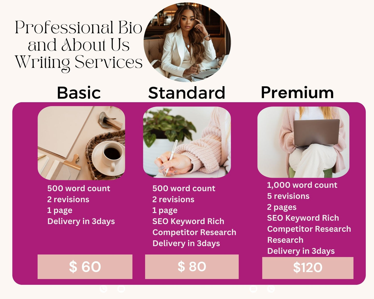 Personal and Professional Bios & About Us for Brands, Social Media and Websites   ( Standard Package)